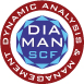 Dynamic-Analysis-and-Management