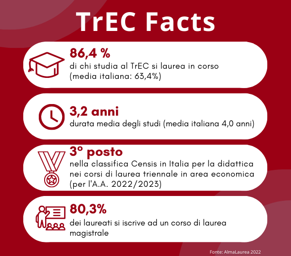 TrEC Facts