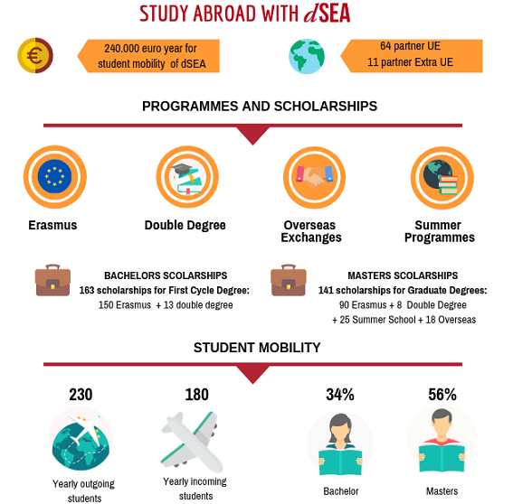 infografica international